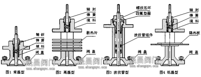 電動雙座調節閥-閥蓋形式