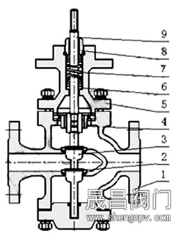 電動雙座調節閥-結構圖