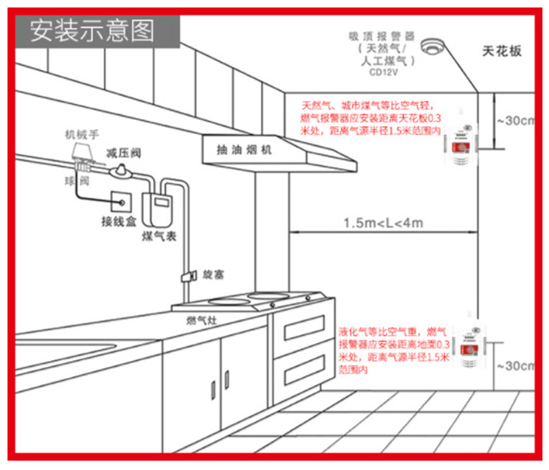 家用燃氣泄漏報警器聯動電磁閥自動斷氣消防3C認證煤氣燃氣報警器示例圖16