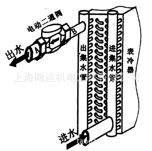 電動二通調節閥 比例積分電動二通閥 比例積分電動調節閥 陶達示例圖12