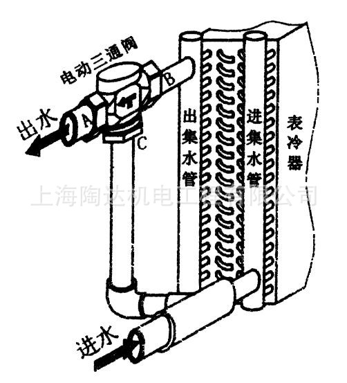 電動二通調節閥 比例積分電動二通閥 比例積分電動調節閥 陶達示例圖13