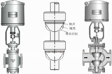 電動(dòng)雙座調(diào)節(jié)閥結(jié)構(gòu)圖