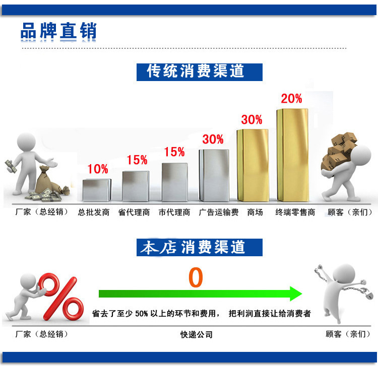 調節閥廠家精品展示T960H電動回轉式調節閥 壓力調節閥示例圖6