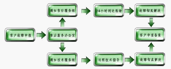 供應WRF-80萬大卡燃氣熱風爐價格、河南燃油燃氣熱風鍋爐制造廠家示例圖60