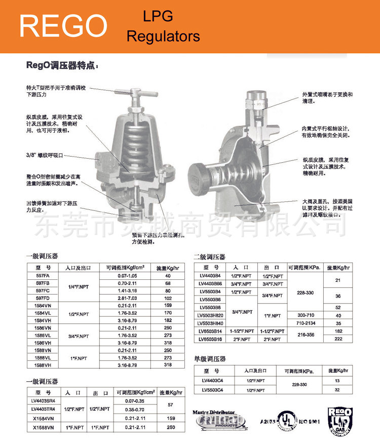 1584VN  1588VN力高REGO氣化爐減壓閥 燃?xì)庹{(diào)壓器 原裝正品示例圖1