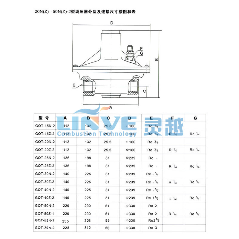 天然氣管道燃氣公司專用減壓閥中轉低穩壓閥燃燒機調壓裝置示例圖6