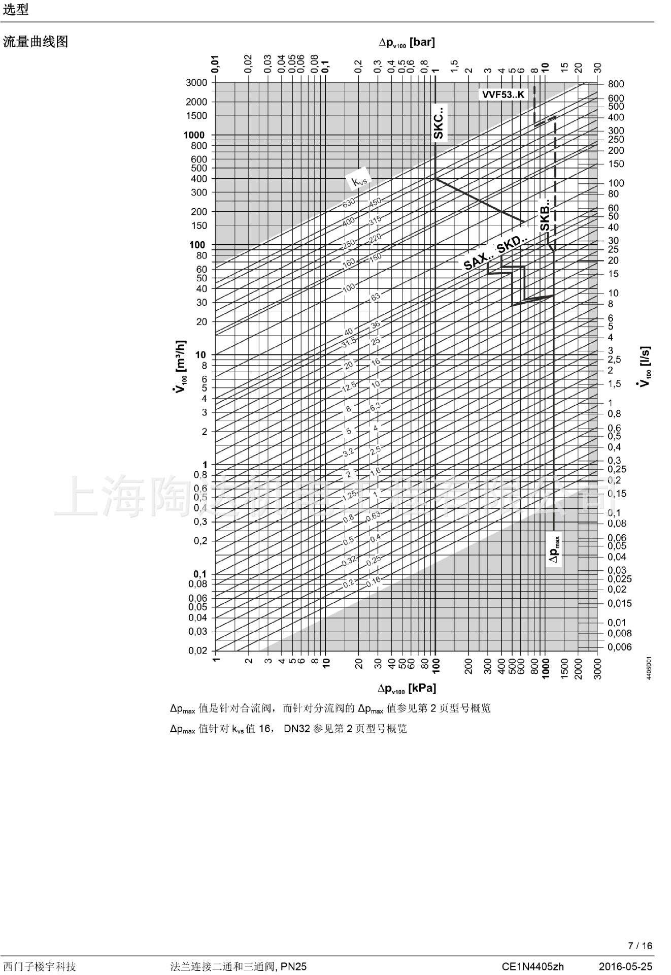 西門子電動(dòng)調(diào)節(jié)閥 SKC60 SKD60 SKB60 VVF53 西門子電動(dòng)閥示例圖5