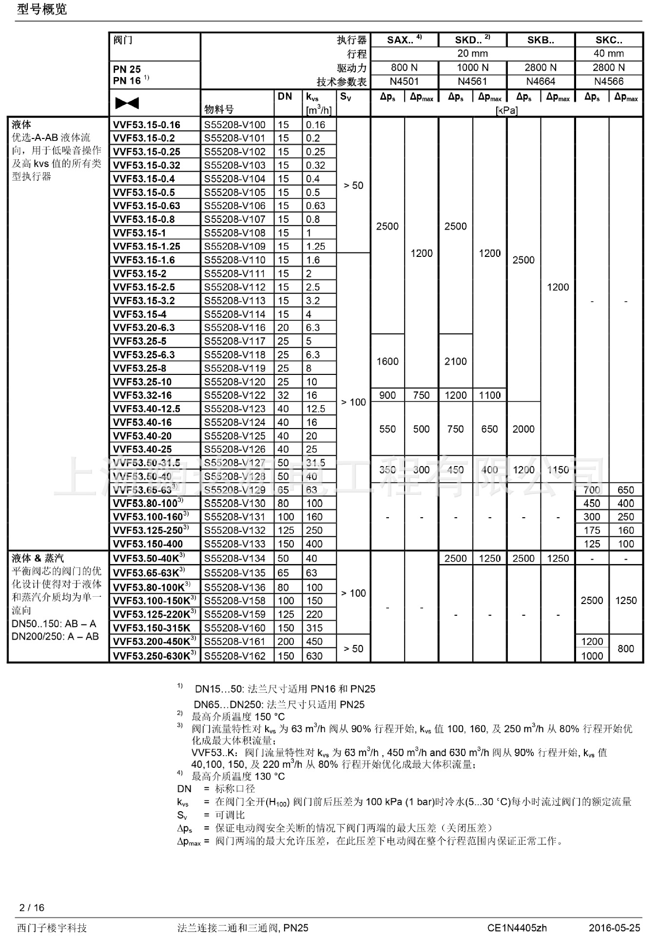 西門子電動(dòng)調(diào)節(jié)閥 SKC60 SKD60 SKB60 VVF53 西門子電動(dòng)閥示例圖3