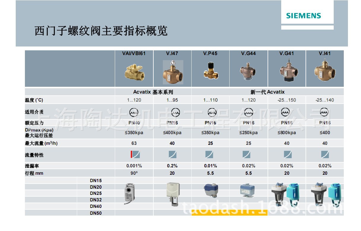 西門子電動(dòng)調(diào)節(jié)閥 SKC60 SKD60 SKB60 VVF53 西門子電動(dòng)閥示例圖10