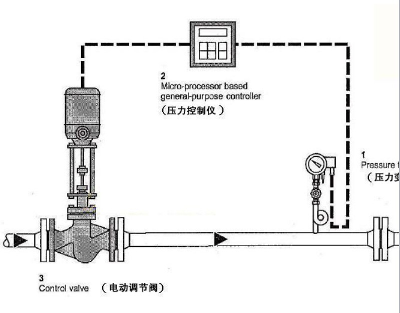 自力式調(diào)節(jié)閥 蒸汽自力式減壓閥  自力式平衡閥 質(zhì)保二年 陶達(dá)示例圖4