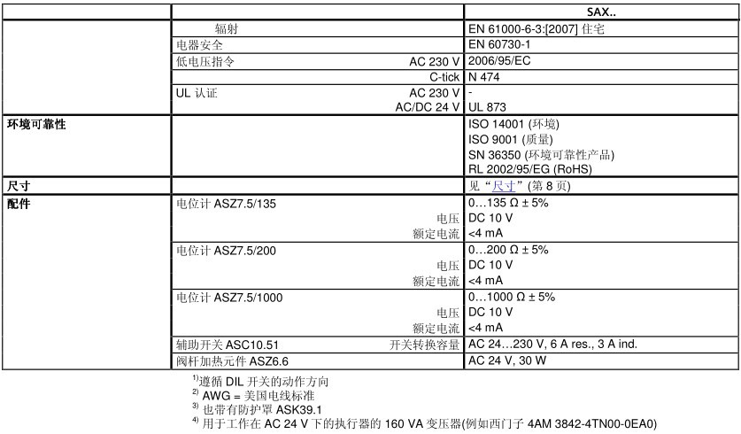 西門子電動二通閥原裝正品 SAX 西門子電動調節閥 SAX61.03示例圖9