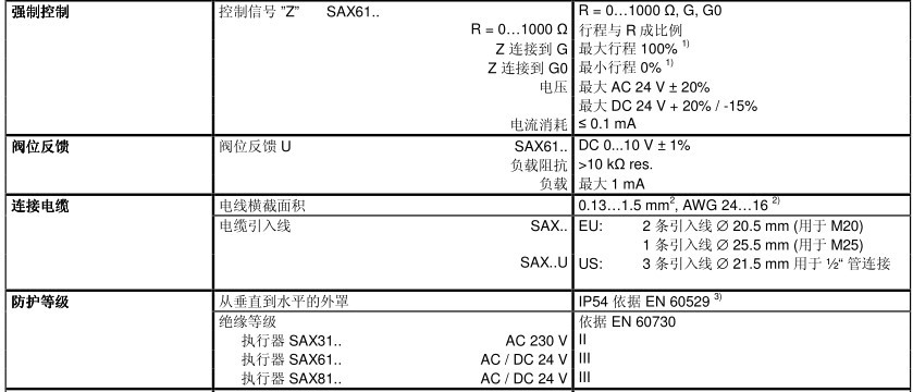 西門子電動二通閥原裝正品 SAX 西門子電動調節閥 SAX61.03示例圖7