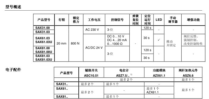 西門子電動二通閥原裝正品 SAX 西門子電動調節閥 SAX61.03示例圖2