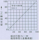 廠家直銷氣動薄膜直通單座、雙座調(diào)節(jié)閥（批發(fā)價）示例圖2