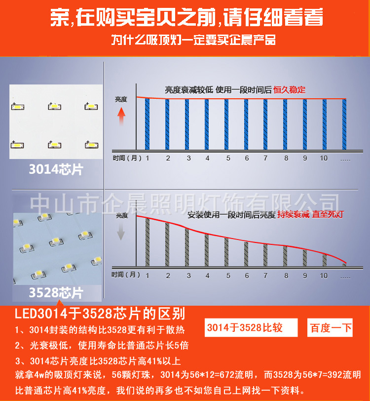 led集成吊頂平板燈防潮 超薄300*300面板燈 廚衛(wèi)照明商場(chǎng)批發(fā)示例圖8