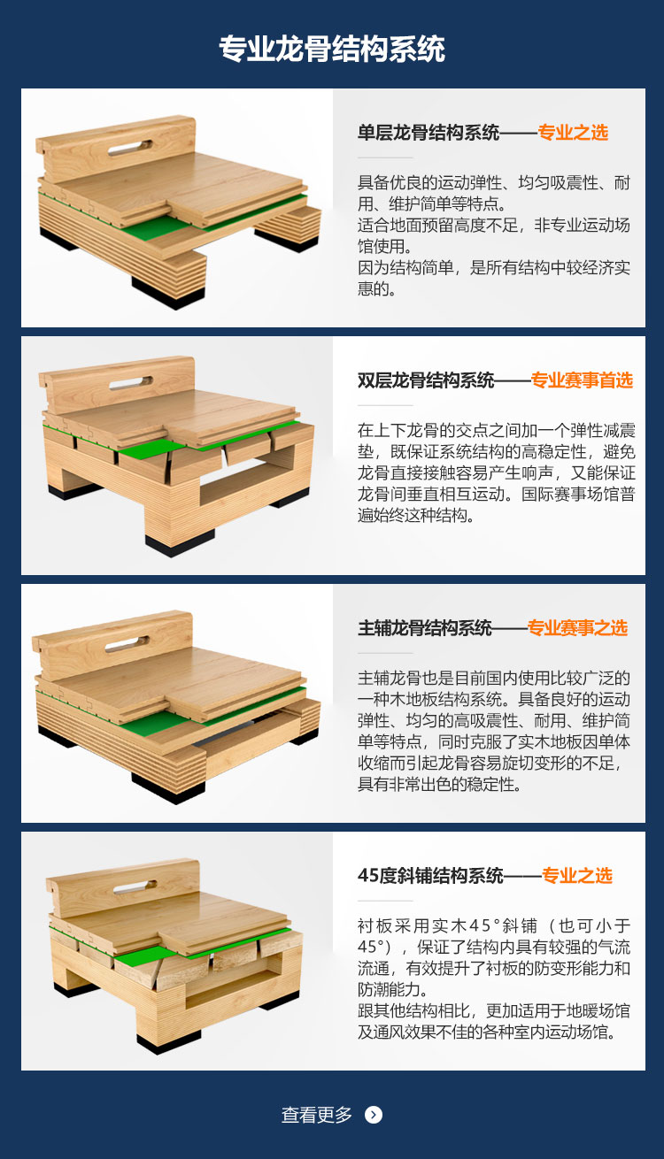 舞臺木地板雙層龍骨結構