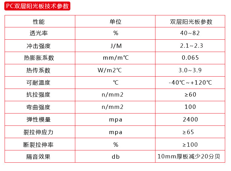 PC透明陽光板耐力板生產廠家抗沖擊耐老化示例圖4