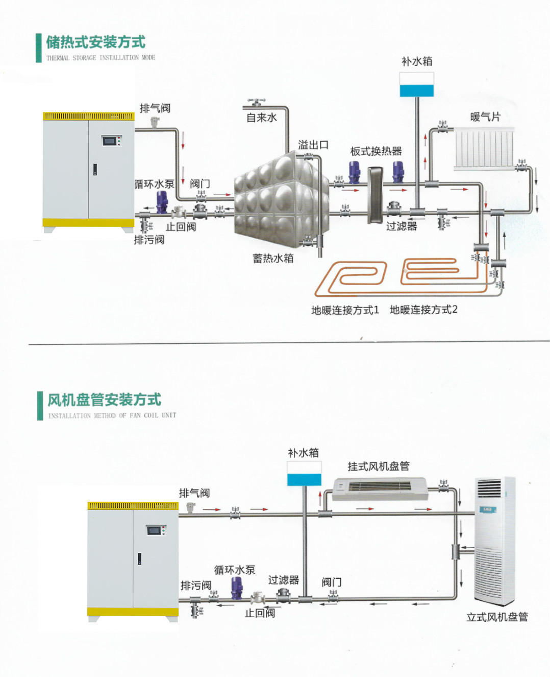 半導體電取暖爐 電磁鍋爐 常壓電取暖爐 林成示例圖3