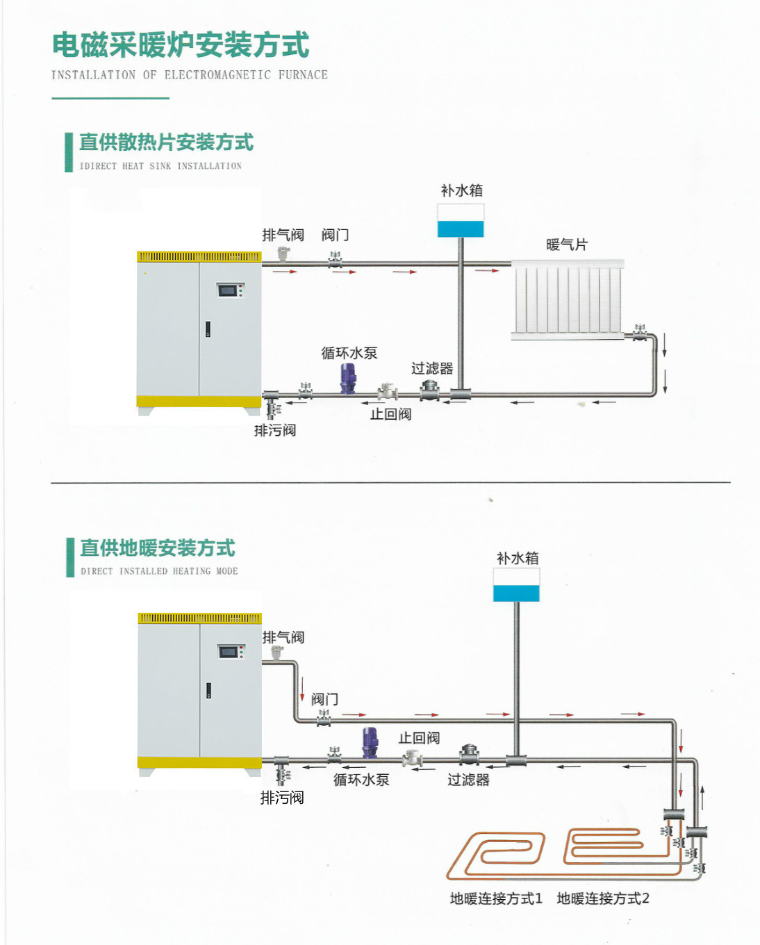 半導體電取暖爐 電磁鍋爐 常壓電取暖爐 林成示例圖10