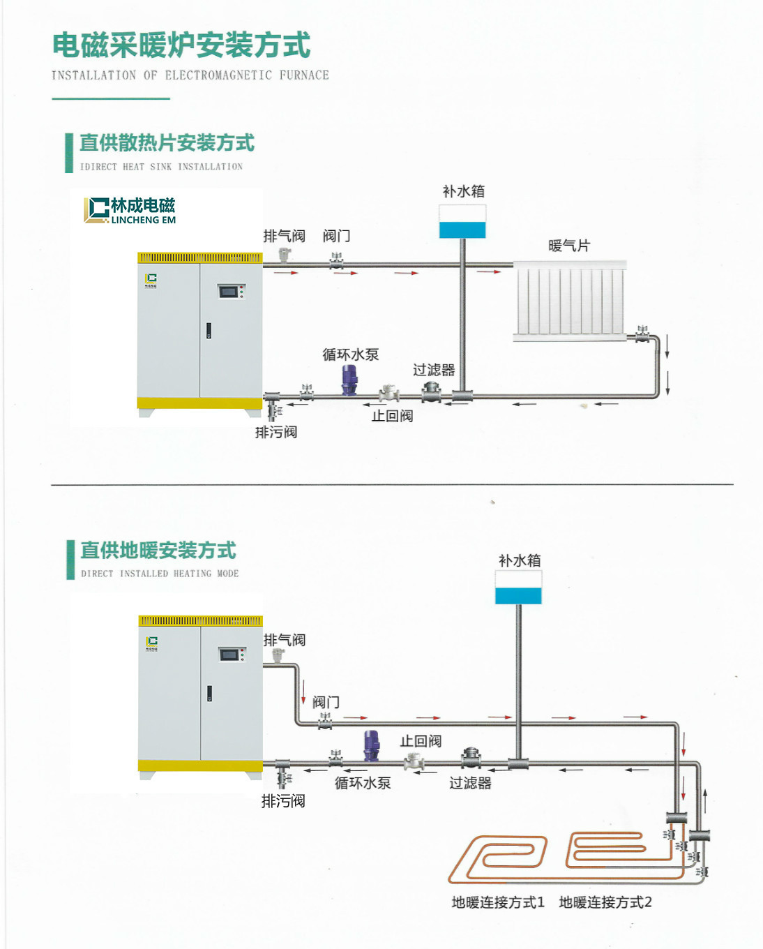 電加熱鍋爐 電磁鍋爐 半導體電鍋爐 林成示例圖10