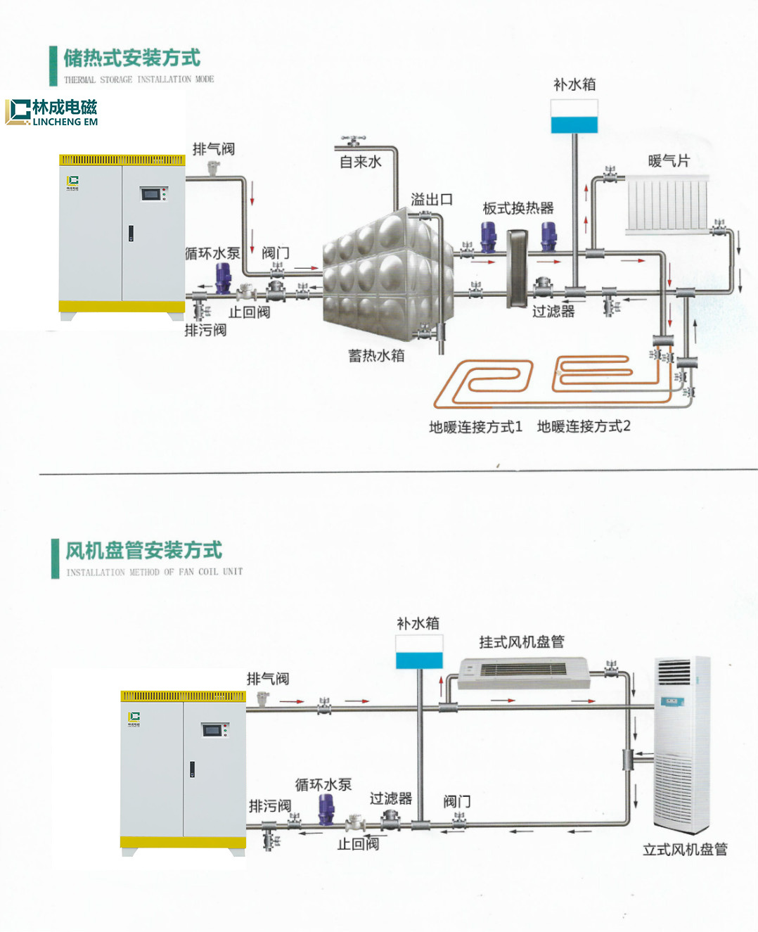 電加熱鍋爐 電磁鍋爐 半導體電鍋爐 林成示例圖11