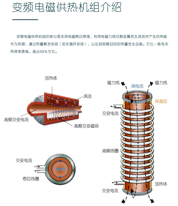 東北電鍋爐廠家 北方電磁電鍋爐  電磁采暖爐 變頻電磁采暖設(shè)備 林成示例圖1