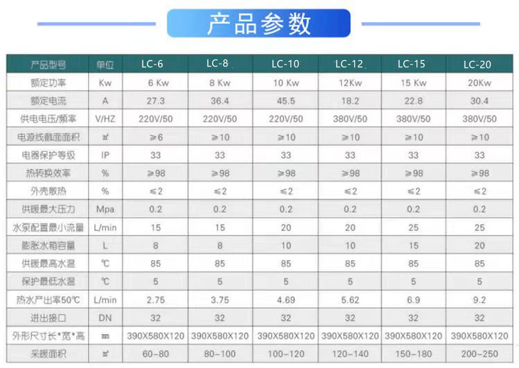 沈陽電磁鍋爐  林成電磁采暖爐 變頻電磁鍋爐 壁掛爐示例圖4