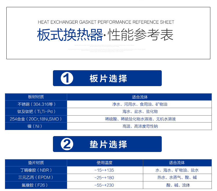 Acare/艾可瑞 脫脂液冷卻板式換熱器 不銹鋼可拆板式熱交換器 易清洗示例圖10