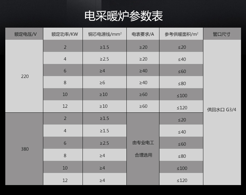 廠家直銷新款智能電采暖設備 經濟節能型不銹鋼電采暖爐家用爐示例圖16