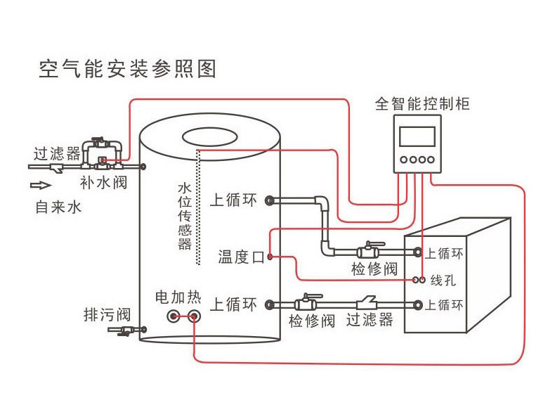 超低溫空氣能熱泵 廠家直供超低溫空氣源熱泵 兩聯供采暖+制冷示例圖4