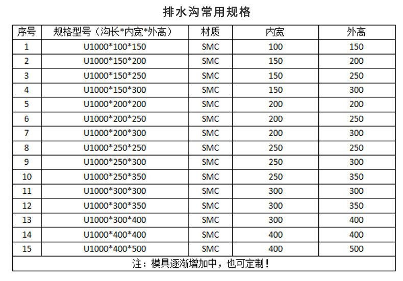 【U型排水溝】廠家供應成品U型排水溝不銹鋼排水溝U型定制排水溝示例圖5