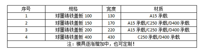 【U型排水溝】廠家供應(yīng)成品U型排水溝不銹鋼排水溝U型定制排水溝示例圖4