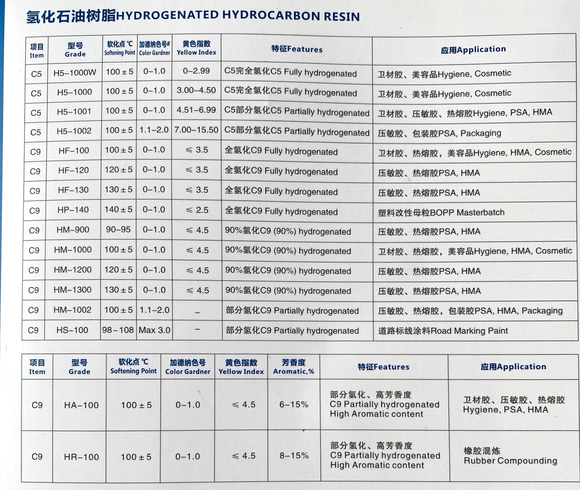 佛山市兆洋橡膠增粘劑加氫樹脂替代松香的氫化樹脂現貨供應現貨供應