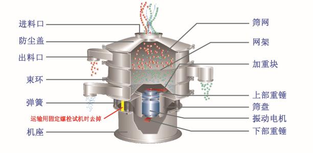 活性炭振動篩-篩分活性炭的機器-分級除雜篩 廠家直銷篩機示例圖5