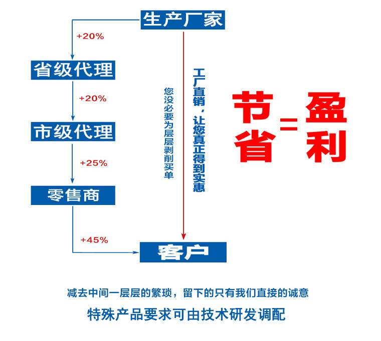 防銹劑全化學合成水基金屬防銹劑可稀釋防氧化腐蝕高濃環保防銹水示例圖12