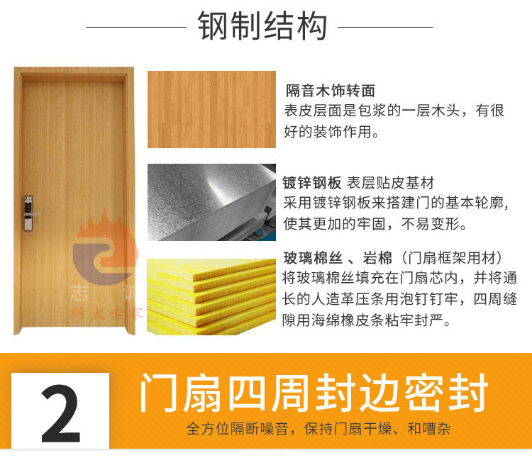 隔音門隔聲門景德鎮萍鄉九江新余鷹潭 廠家直銷 資質齊全示例圖8