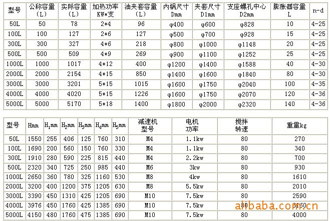 供50-5000L反應(yīng)釜 水熱反應(yīng)釜 電加熱不銹鋼反應(yīng)釜 實(shí)驗室反應(yīng)釜示例圖17