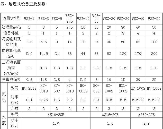 屠宰 養(yǎng)殖 食品 乳膠 明膠 印染  地埋式污水處理設(shè)備示例圖20