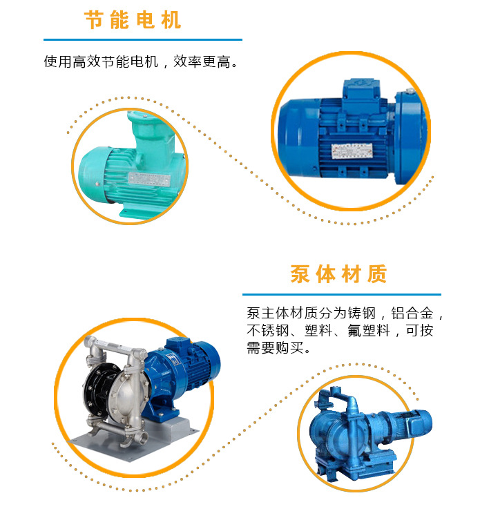 Dby電動隔膜泵 酸、堿、溶劑、混合物、壓濾機、乳膠專用泵 騰龍示例圖4