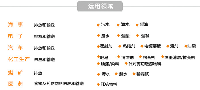 Dby電動隔膜泵 酸、堿、溶劑、混合物、壓濾機、乳膠專用泵 騰龍示例圖2