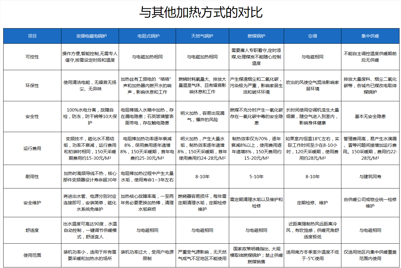 長春 白城采暖電鍋爐 40千瓦取暖鍋爐 50kw電磁供暖鍋爐 500平電采暖爐示例圖6