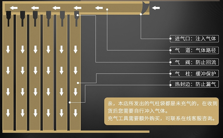 上海昆山水果蘋果6只包裝氣柱袋充氣袋氣泡柱定制示例圖4