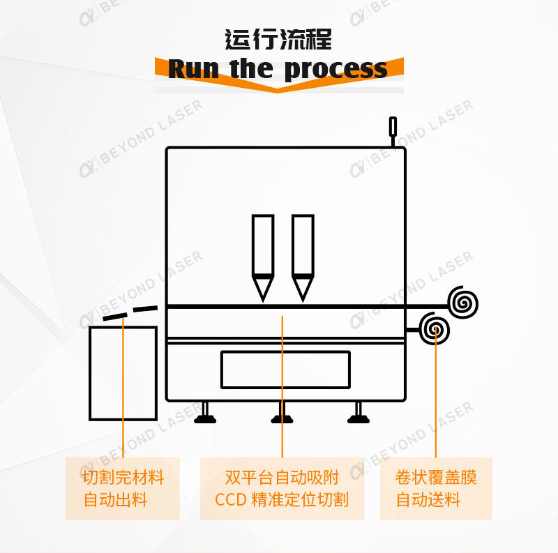 皮秒紫外雙頭激光切割機_05.jpg