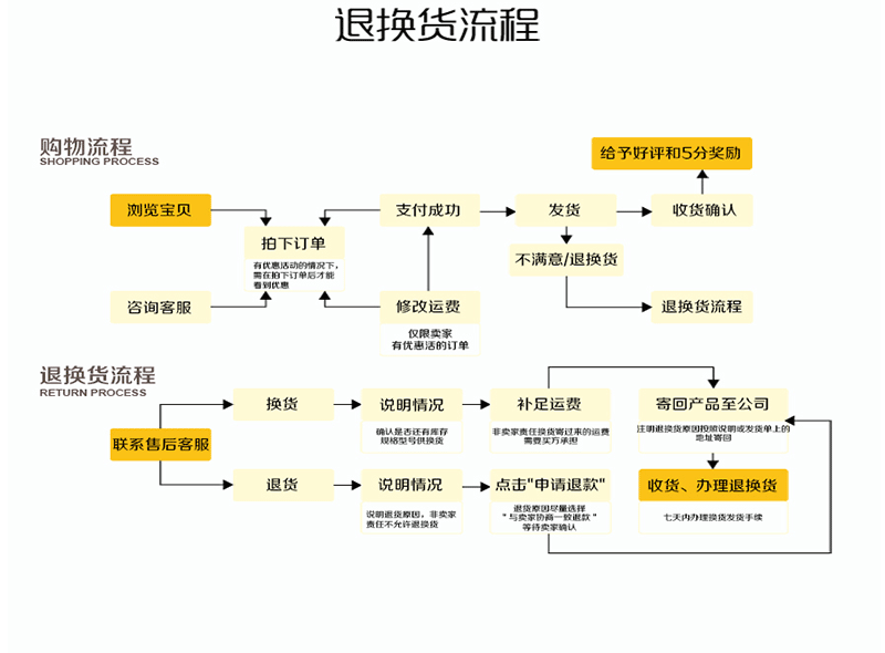 兩布一膜蓮藕池魚塘防滲土工膜300g一布一膜 防透水復合土工膜示例圖29