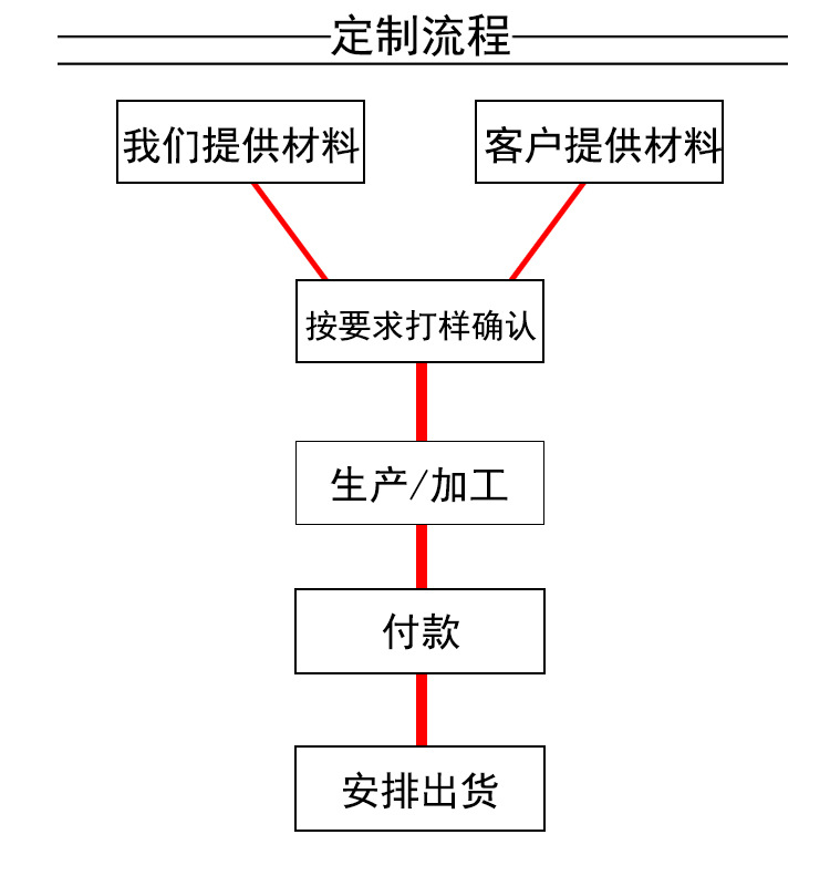 【湖北】絨布背膠P布底植絨布過膠家具廠專用背膠廠家直銷示例圖11