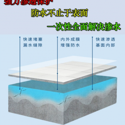 防水涂料 濃縮型防水防潮材料 有機硅納米滲透防水劑 砂漿墻面防水抗滲劑 建筑外墻屋面抗滲用