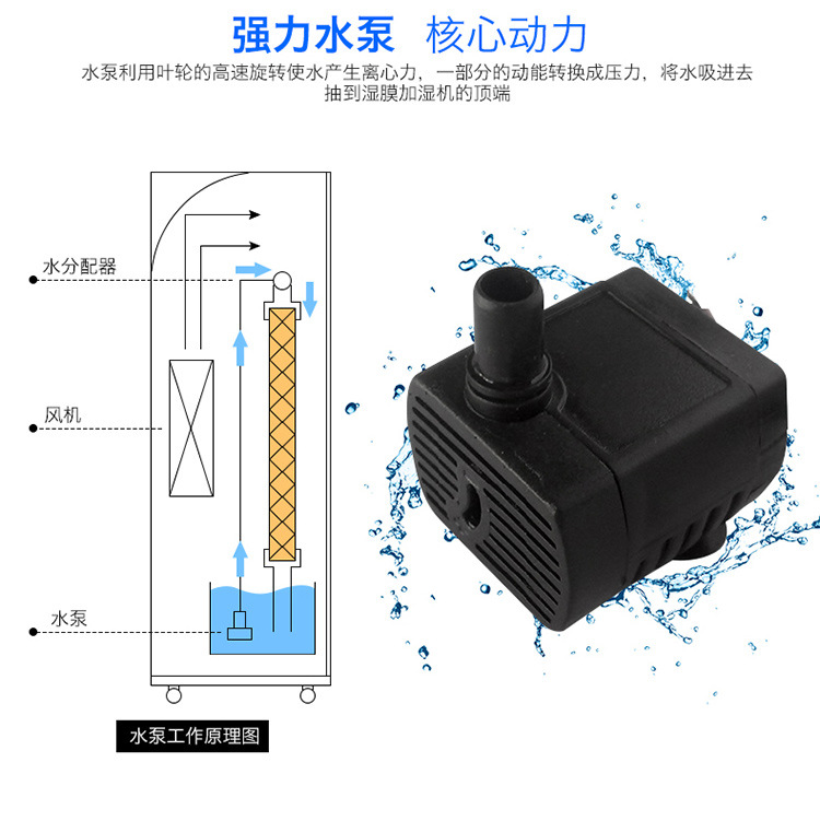 川泰CJ-6S濕膜加濕機(jī)、工業(yè)加濕器示例圖15