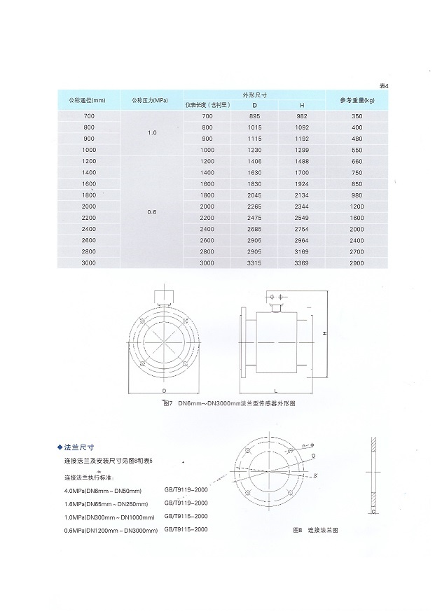 濟南電磁流量計 綠液流量計  青島萬安電磁流量計工廠供應商