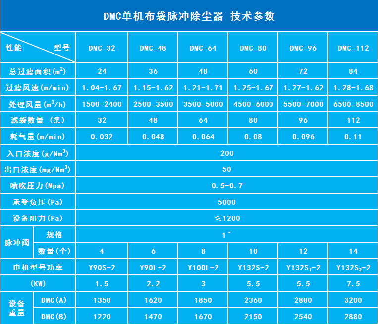 單機