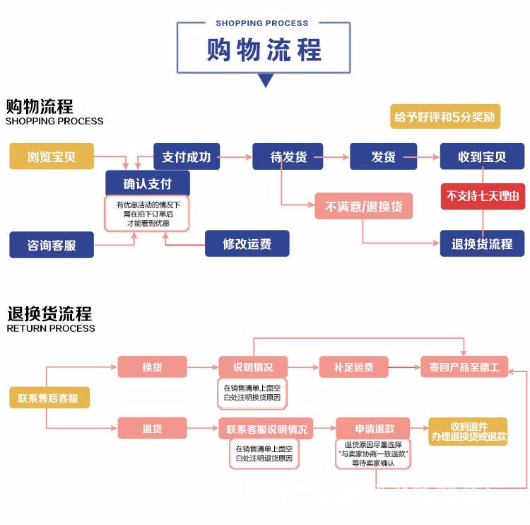 河北廠家銷售全自動30型細(xì)石混凝土輸送泵二次構(gòu)造注漿泵灌漿泵示例圖12